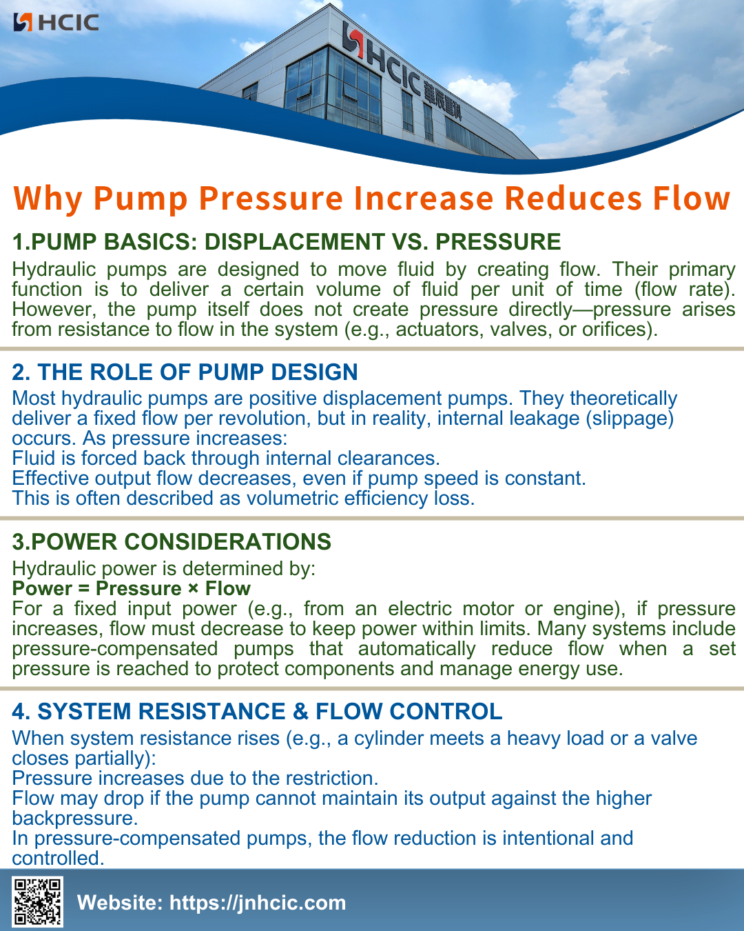 पंप दाब वाढल्याने प्रवाह कमी का होतो